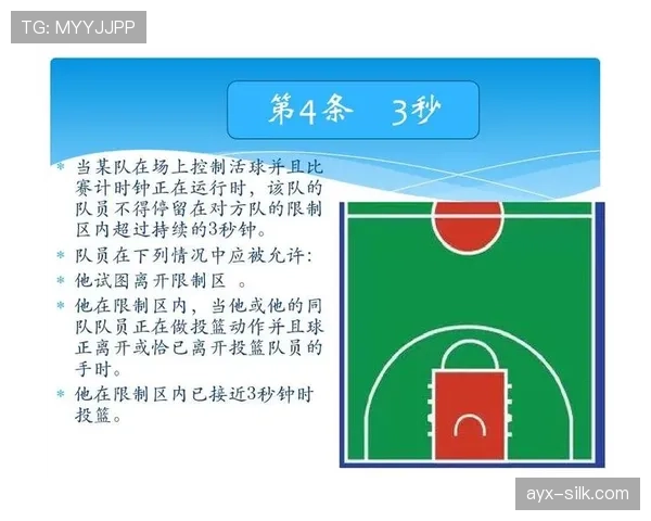 篮球持球突破规则的关键要点与违例界限解析