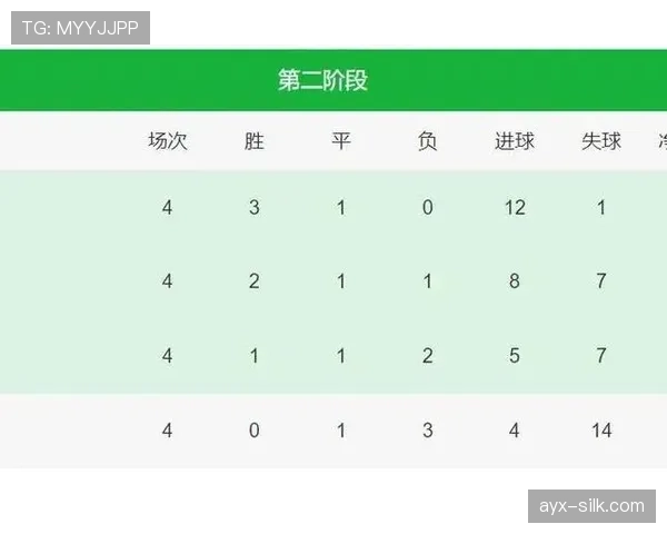 2026世界杯I组积分榜最新预测结果