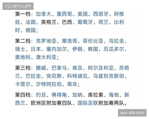世界杯B组波黑晋级16强机会分析